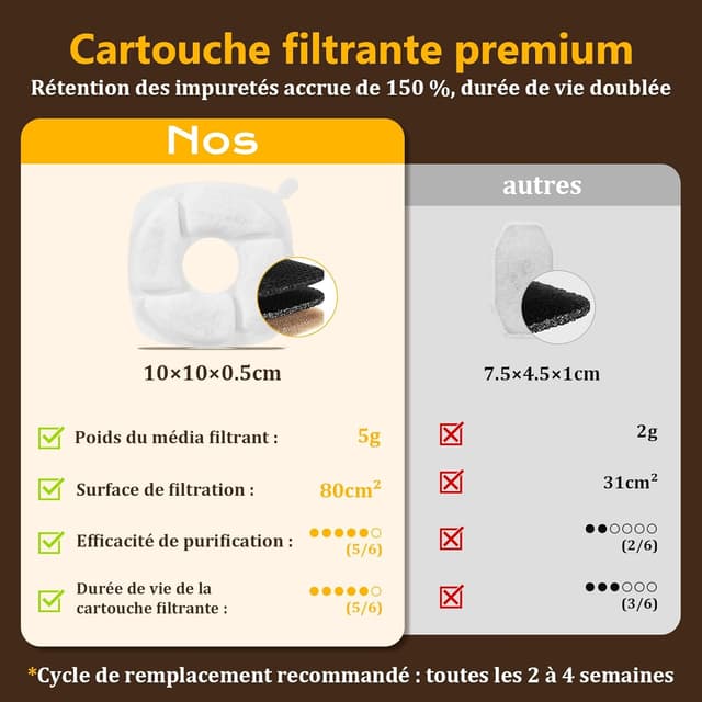 Thumbnail 5 de Fontaine à Eau INOX 3,2 L Filtration 5 niveaux