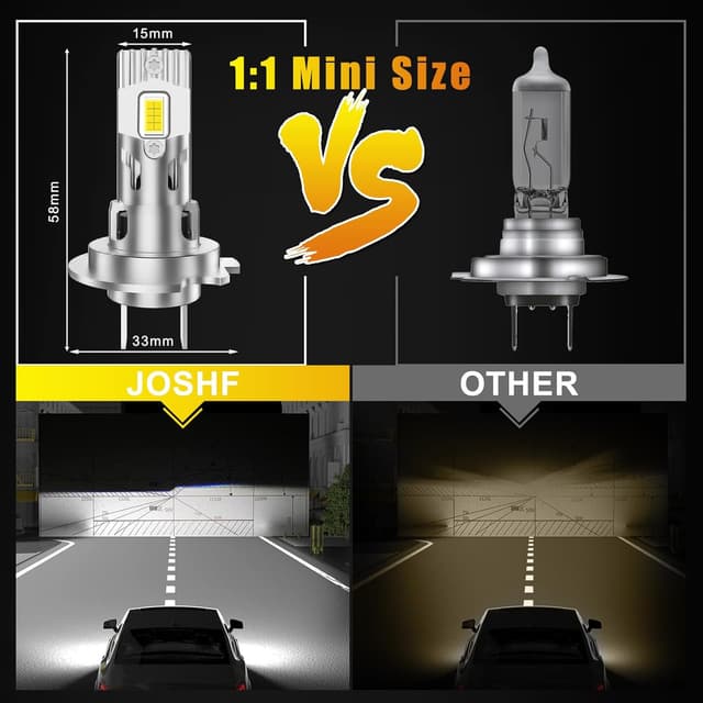 Detalle de JOSHF Ampoules LED H7 ventilateur 6500K (lot de 2) — format mini 1:1 Plug & Play