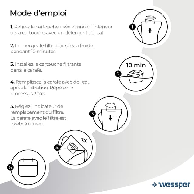 Thumbnail 3 de Wessper Filtre à eau Carafe Filtrante 12 pièces