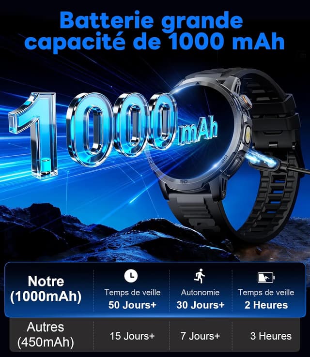 Detalle de FEELNEVER Montre connectée homme EF19 : écran HD 1,85", fréquence cardiaque, 110 modes sport et batterie 1000 mAh