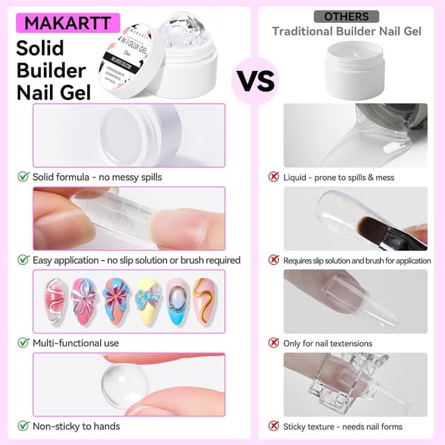 Detalle 2 de Makartt Aufbaugel 4-in-1 für Gelnägel & 3D Nail Art (klar, antihaft) – 15 ml, UV/LED Lampe erforderlich