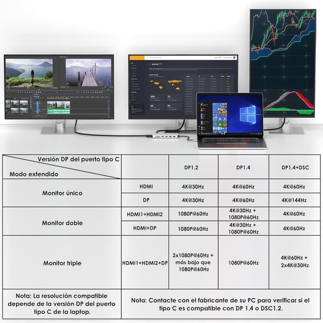Thumbnail 3 de WAVLINK Docking USB-C para dos monitores 100W PD