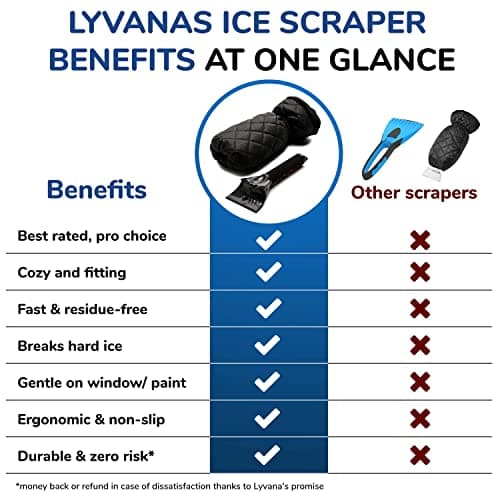 Thumbnail 6 de LYVANAS Eiskratzer mit Handschuh — Testsieger 2025 ❄️