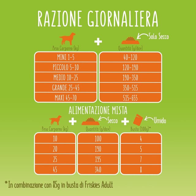 Thumbnail 6 de Purina Friskies Balance Trockenfutter für Hunde mit Huhn, Rindfleisch und Gemüse – 9 kg