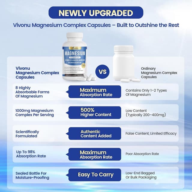 Thumbnail 6 de VivoNu Magnesium Komplex (8 Formen) hochdosiert – 90 Kapseln mit 1.000 mg Magnesium