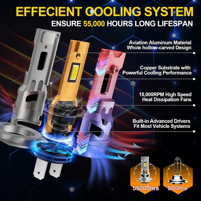 Detalle 1 de KOYOSO H7 LED 100W 26000LM fari auto 6500K