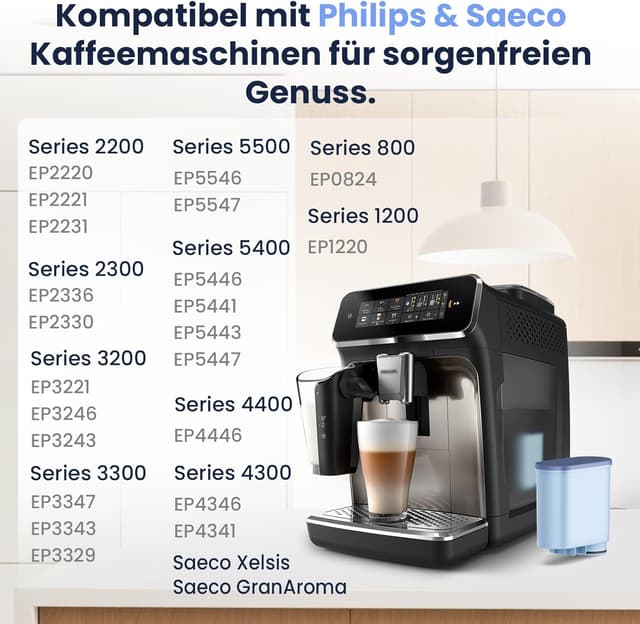 Detalle 2 de Mutital 6er-Pack Wasserfilter für Philips AquaClean & Vollautomaten (CA6903) – Anti-Kalk-Filter Ersatz