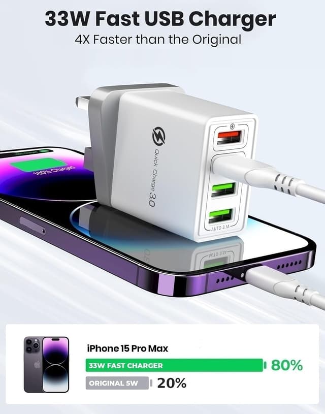 Detalle 2 de Fast Charger Plug USB Charger – Ultra Fast 4 Port USB Wall Adapter (QC 3.0, 33W) UK