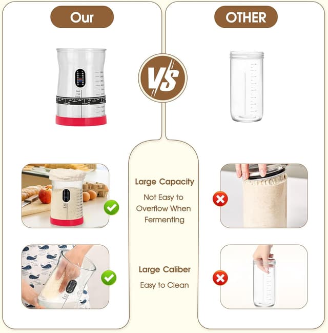 Thumbnail 3 de Coco Bird Pro Sourdough Starter Kit 50oz 🍞