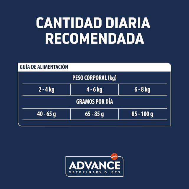 Detalle 1 de Advance Veterinary Diets Hypoallergenic 6,5 kg