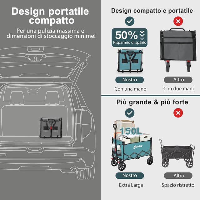 Detalle de Sekey XXL Carrello Spiaggia con Tetto 150L e portata 150 kg (150 kg), pieghevole per bambini, verde