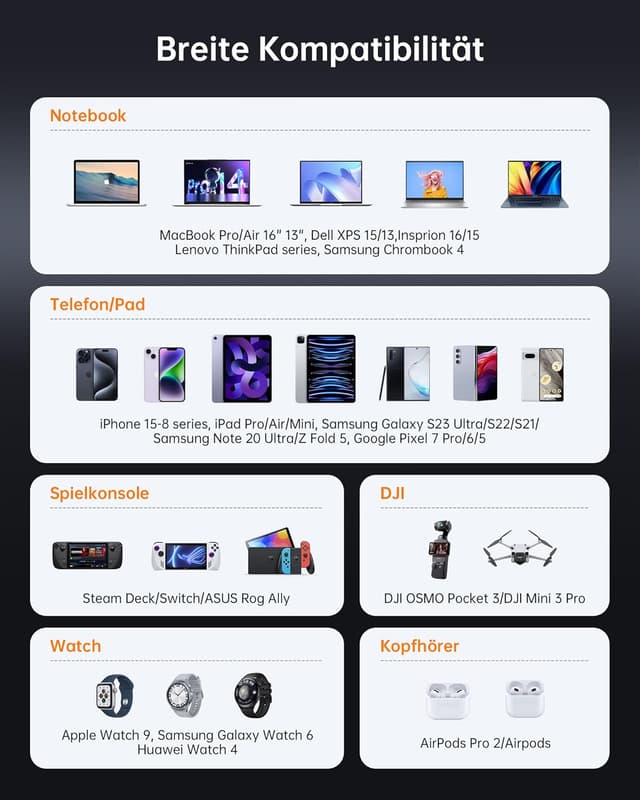 Thumbnail 5 de NOVOO 120W USB C Ladegerät 🔌