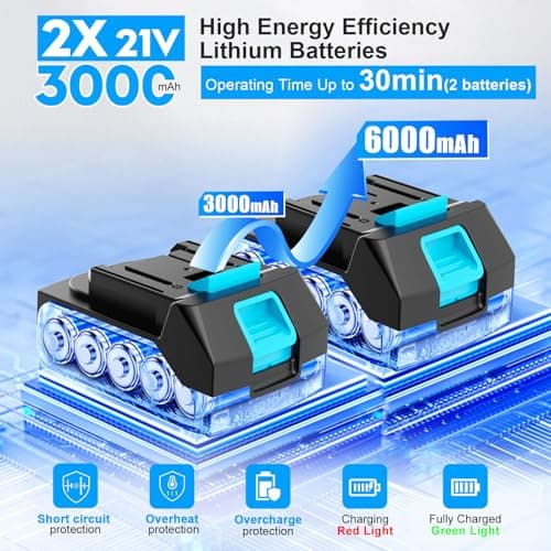 Thumbnail 2 de Fovendi 21V Soplador de Hojas ⚙️