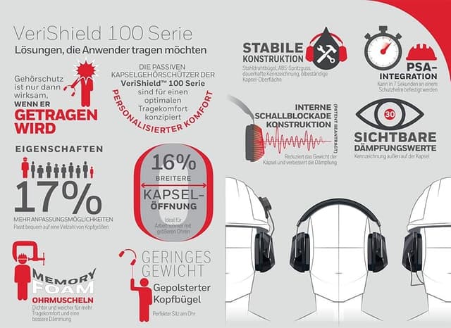 Detalle 2 de Howard Leight VS110 Orejeras pasivas SNR 27 dB