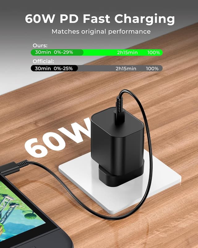 Detalle de Antank Switch 2 60W AC Adapter (USB‑C) fast charger replacement for Nintendo Switch 2 and dock