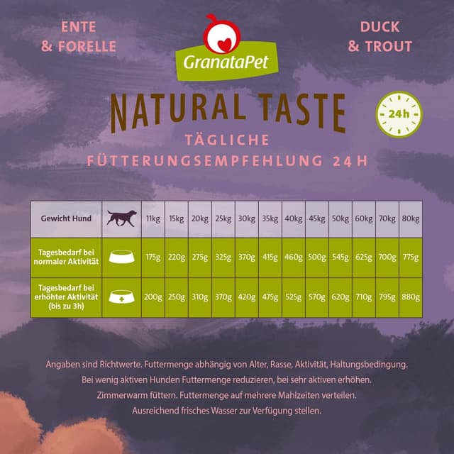 Detalle de GranataPet Natural Taste Ente & Forelle – getreidefreies Trockenfutter ohne Zuckerzusätze, Alleinfuttermittel für ausgewachsene Hunde (4 kg)