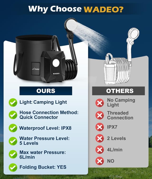 Thumbnail 2 de Douche portable seau pliable 20L 6000mAh