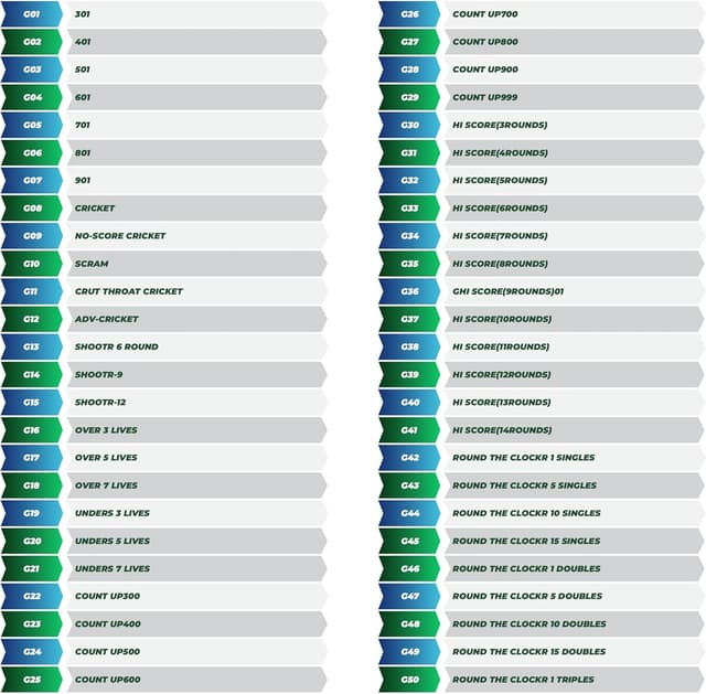 Detalle 2 de KESSER Elektronische Dartscheibe Profi Set – E Dartboard mit 15 Pfeilen, LED-Anzeige & Komplett-Zubehör