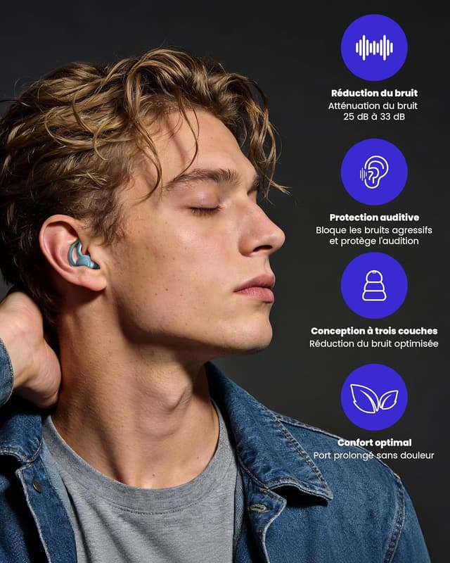 Detalle de Bouchon d’oreille anti bruit 3 couches