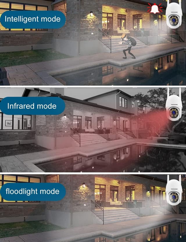 Detalle de Topodome S50B WiFi 1080P, telecamera 360°