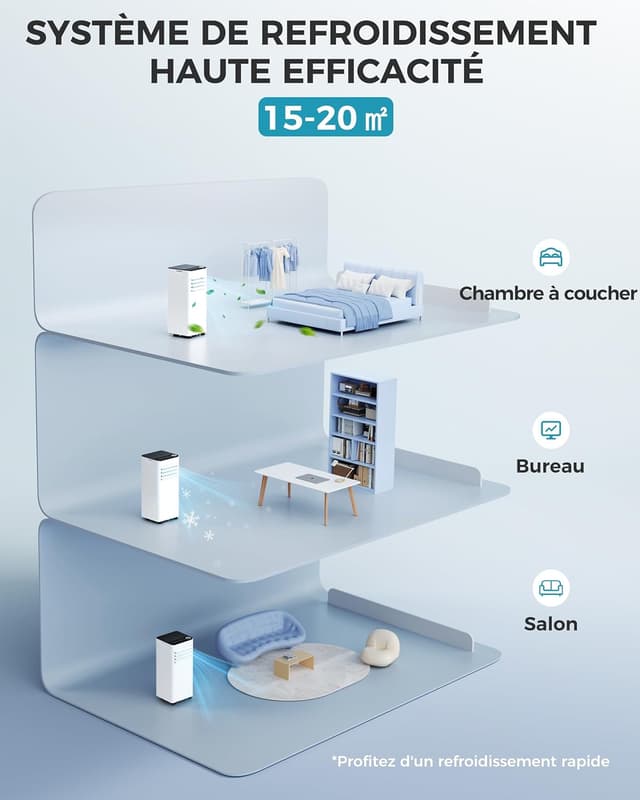 Thumbnail 2 de EUHOMY Climatiseur mobile 7000 BTU