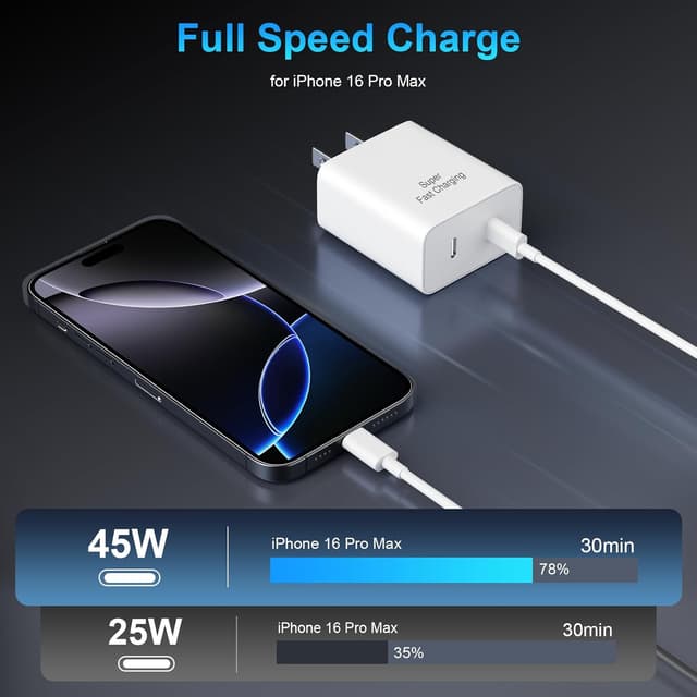 Detalle de iPhone 17 Charger 36W Dual USB-C
