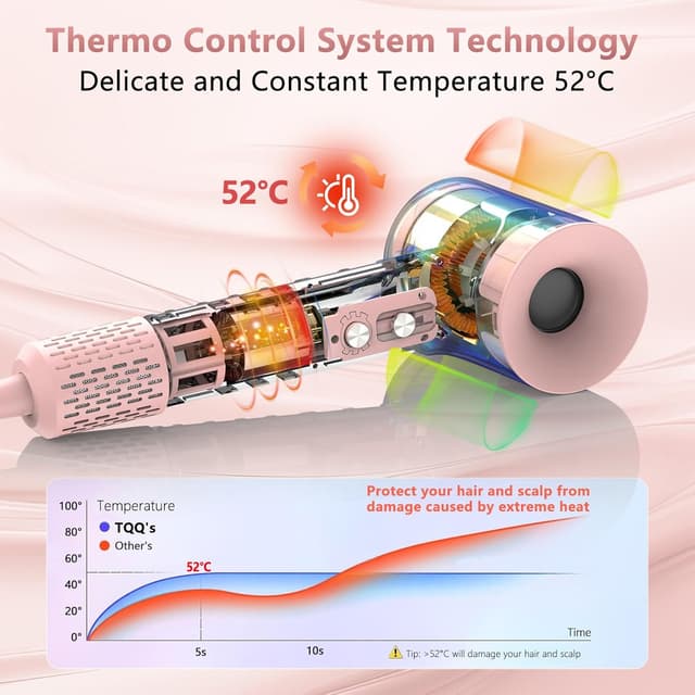 Detalle de TQQ Trockner mit 110.000 U/min