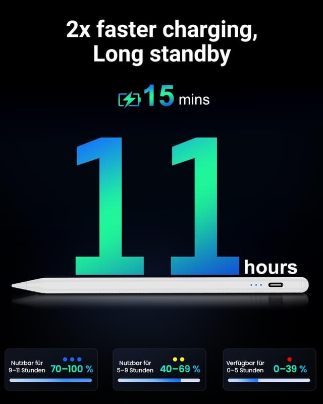 Detalle 2 de Pencil for iPad 2018–2025 stylus with 15-minute fast charging, palm rejection & tilt sensitivity