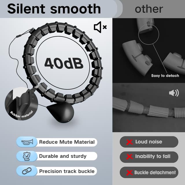 Detalle 2 de Smart Hoop Fitnessreifen mit 32 Segmenten