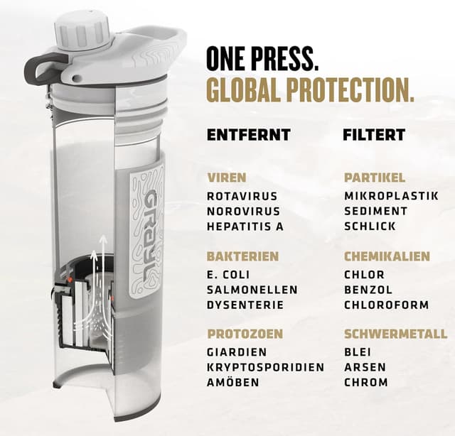 Thumbnail 5 de GRAYL GeoPress 710ml Outdoor Wasserfilter