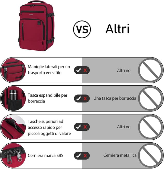 Detalle de ECOHUB Zaino Ryanair 40x20x25 (20 L) in PET riciclato, bagaglio a mano brecciato sotto-sedile