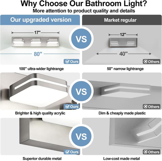 Detalle 2 de 360° Rotatable LED Bathroom Vanity Light Fixtures, 1300LM Brushed Nickel Acrylic Vanity Lights (Natural White 5000K)