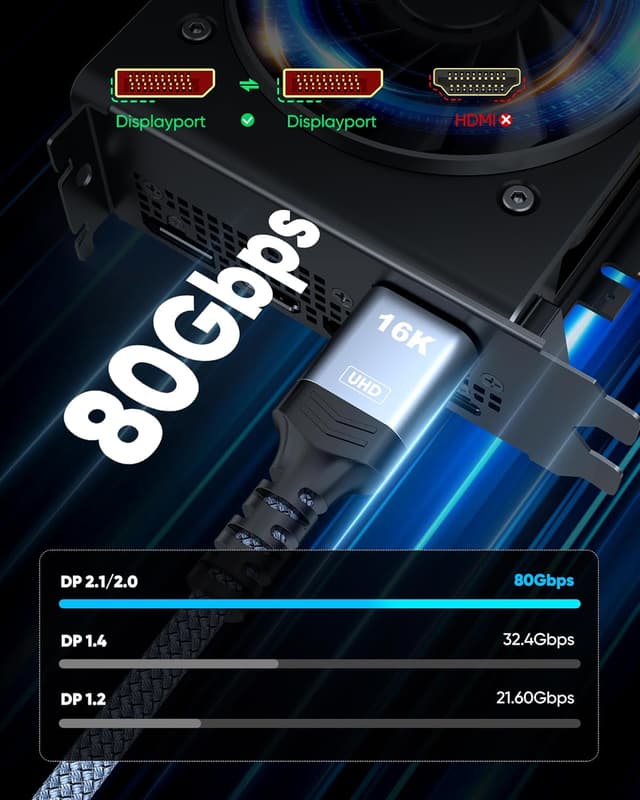 Detalle 2 de Highwings 80Gbps DisplayPort Cable 6.6FT 🔌