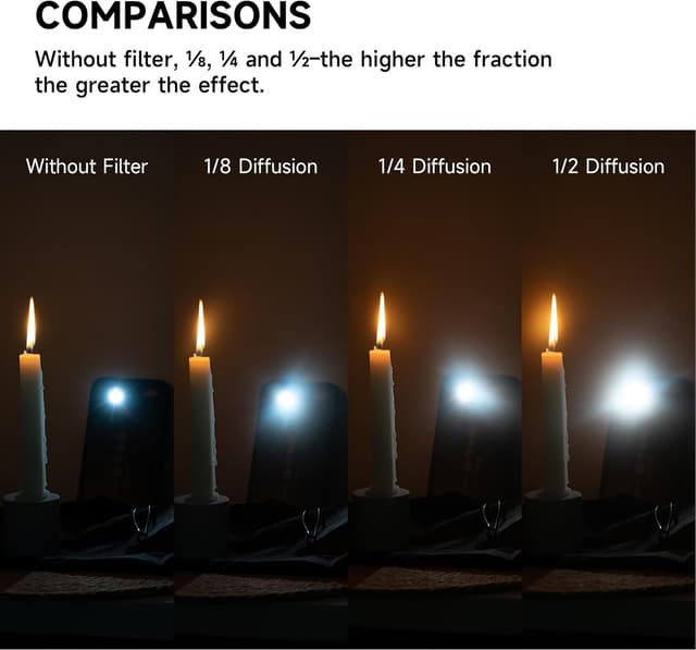 Detalle 2 de 72mm Black Mist Filter 1/4 Pro Mist