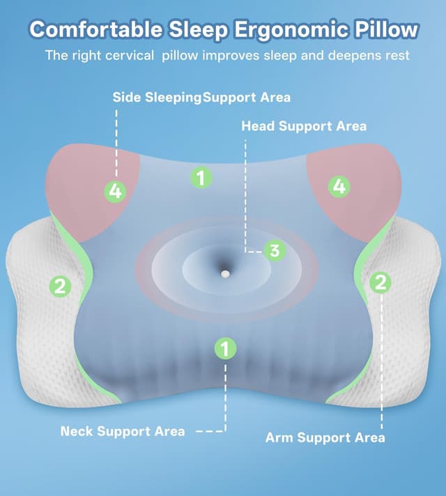 Detalle 2 de MISSCOZY Ergonomic pillow for neck support