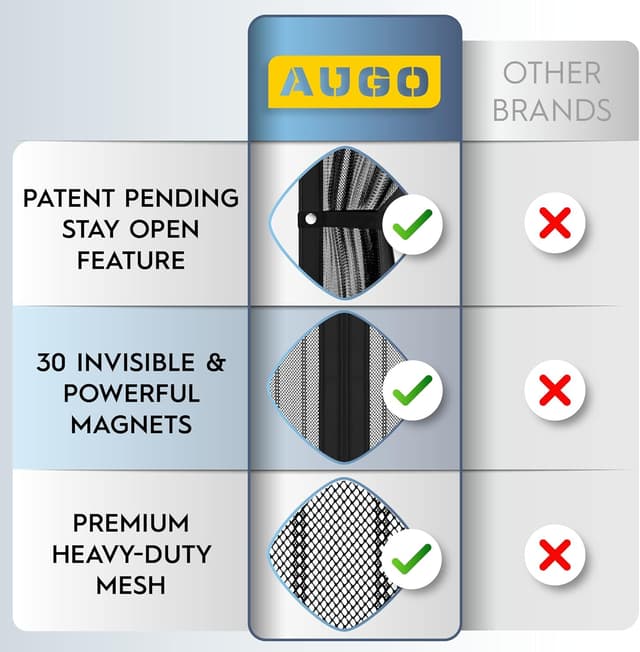 Detalle 2 de AUGO Magnetic Screen Door (38 x 83 in) — Self Sealing, Heavy Duty, Hands-Free Mesh Partition