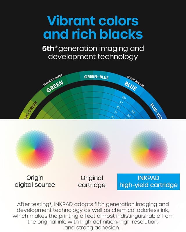Detalle 2 de iNKPAD 953XL multipack ink cartridges (4-pack) for HP OfficeJet Pro printers