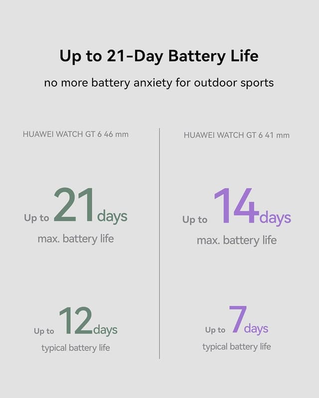 Detalle de HUAWEI Watch GT 6 GPS 41mm (AMOLED) Smart Watch – Brown