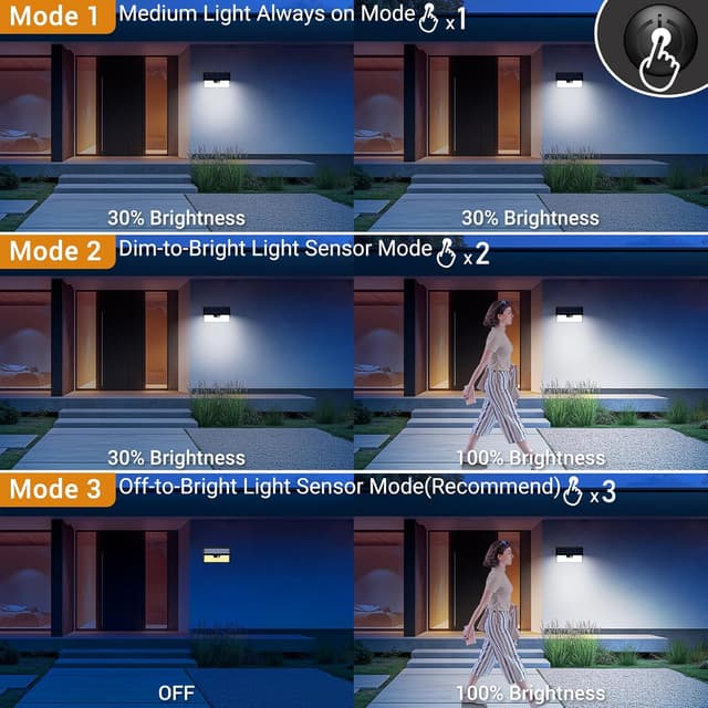 Detalle 2 de vighep 318 LED Solar Security Light 3 modes