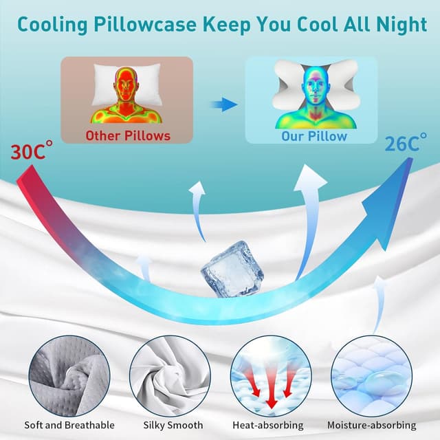 Detalle de Besyodo Cervical Pillow for Neck Pain Relief — Ergonomic Contour Memory Foam Neck Support Pillow (Side, Back, Stomach)