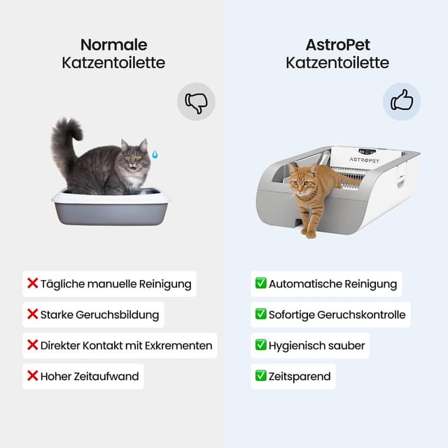 Thumbnail 6 de AstroPet Helios 65L Selbstreinigende Katzentoilette