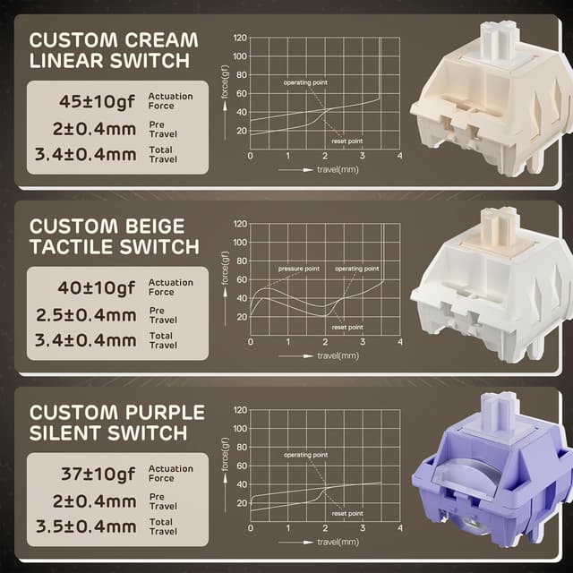 Detalle 2 de RK ROYAL KLUDGE F99 tastiera meccanica wireless 2.4G/BT con RGB, 100 tasti, interruttore crema e poggiapolsi magnetico