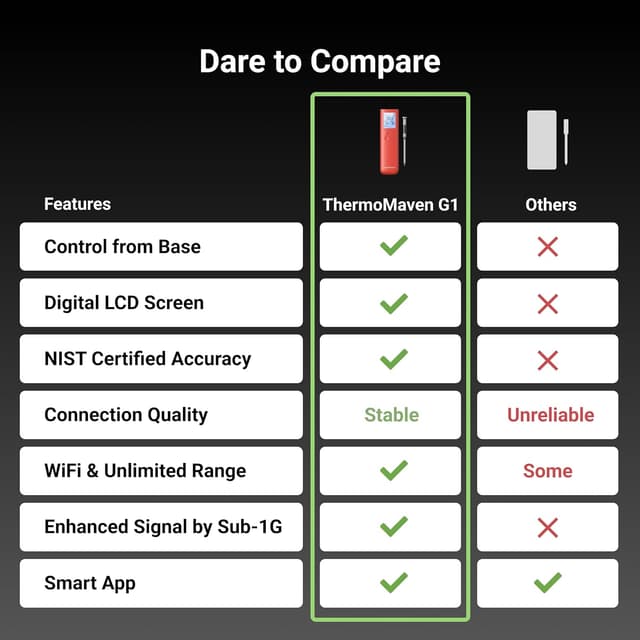 Thumbnail 3 de ThermoMaven Smart Bluetooth Meat Thermometer