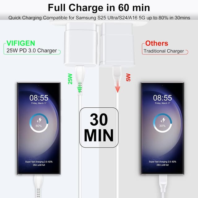 Detalle de Samsung 25W Fast USB‑C Charger 6ft Cable