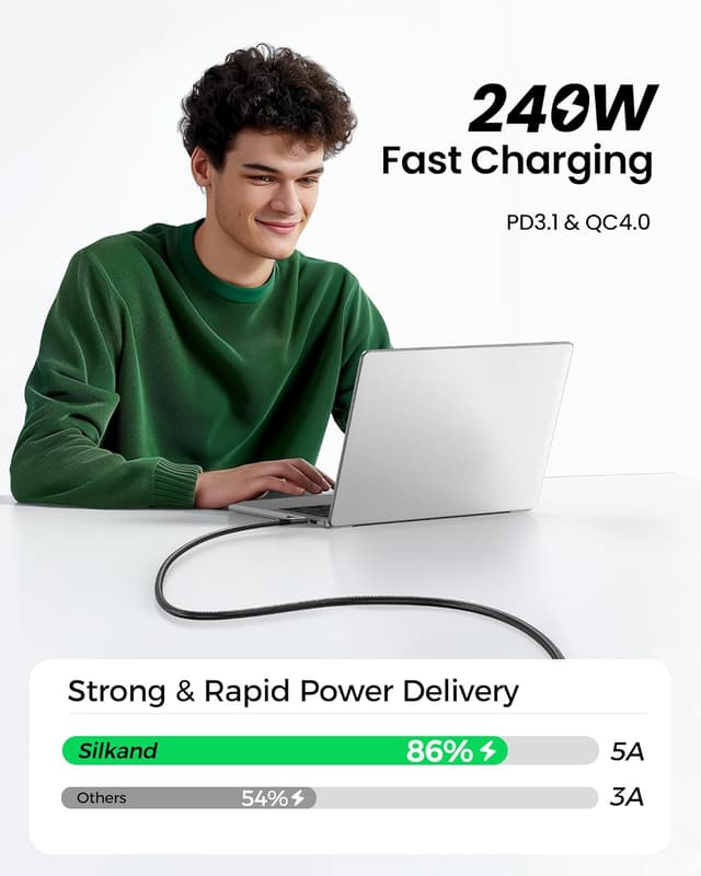 Detalle de Silkland USB4 für Thunderbolt 4 Kabel (5 m) – 20 Gbps, 5K/4K, bis zu 240 W PD 3.1