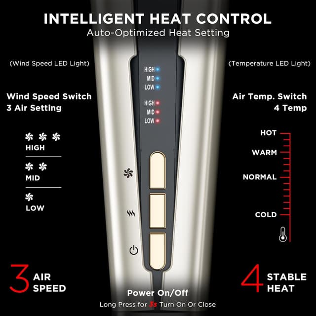 Detalle 2 de PARWIN PRO BEAUTY Air Straight hair styler 200M