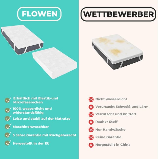 Detalle 2 de Matratzenschoner 140x200 cm wasserdicht & atmungsaktiv aus Baumwolle/Polyester – Bezug mit elastischen Bändern