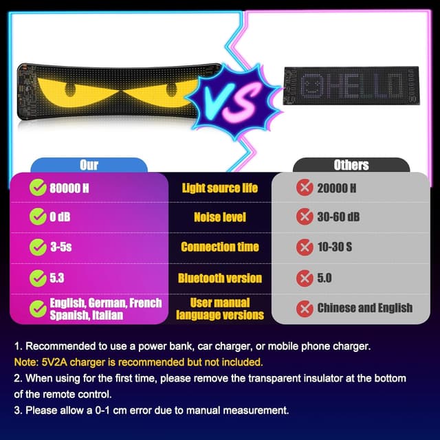 Detalle de ZIMAOER Occhi LED per camion e auto con display flessibile programmabile (2 pezzi 35x10 cm)