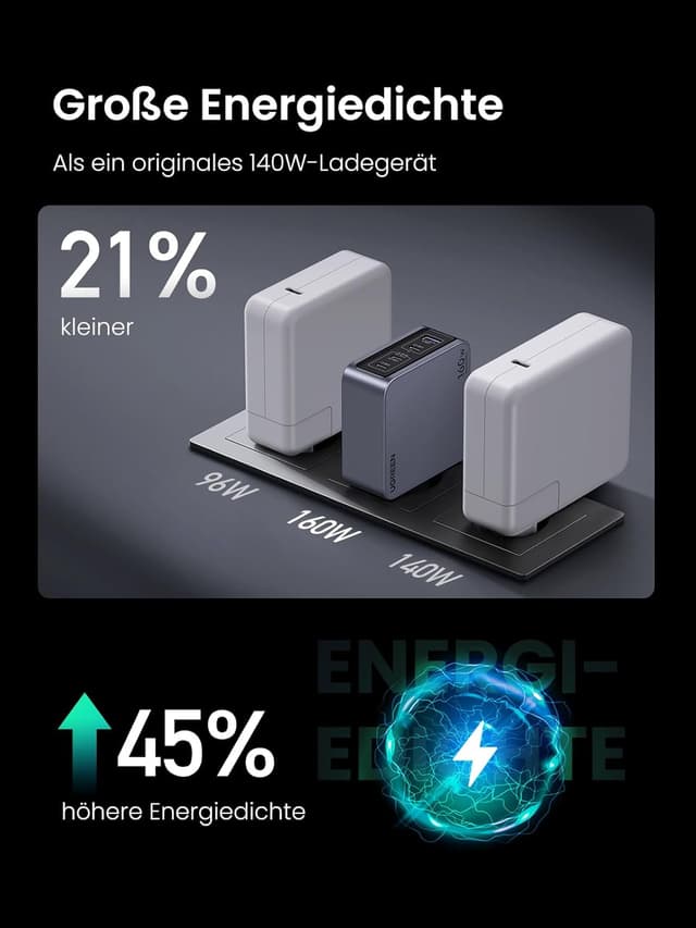 Detalle 2 de UGREEN Nexode Pro 160W Ladegerät – 4‑Port USB‑C