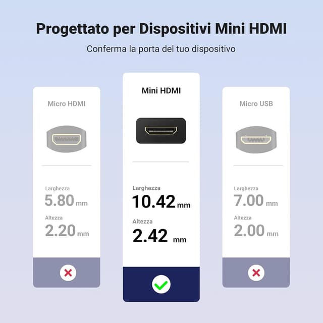 Thumbnail 4 de UGREEN Mini HDMI Cavo 4K 50CM